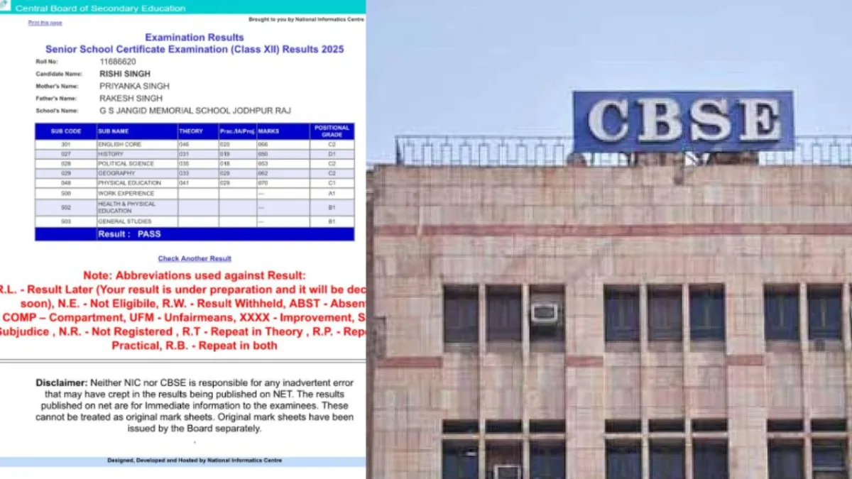 Rank doesn't matter, hard work does; father congratulates son on achieving 60 per cent in CBSE Class 12 board