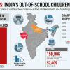 India Faces Sharp Surge in Out-of-School Children as Gujarat Records Over 340 Percent Rise