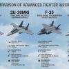 AMCA Stealth Fighter Program Achieves Major Breakthroughs in Engine Intake Design and IRST Integration, Strengthening India’s Fifth-Generation Combat Aircraft Ambitions