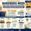 Modi Becomes India’s Longest-Serving Elected Prime Minister, Surpassing Nehru’s Record
