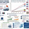 India’s Productivity Divide Widens as China Gap Surges Beyond USD 30,000, Reveals Equirus Report