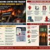 Lucknow Coaching Centre Fire Claims 15 Lives, Exposes Critical Gaps in Building Fire Safety Compliance