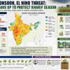Monsoon Deficit and El Nino Concerns Trigger Nationwide Preparedness Drive Ahead of Kharif Season