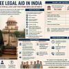 Free Legal Aid in India: Who Can Get a Lawyer at No Cost and How to Apply