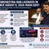 Thane Orchestra Bar Crackdown Intensifies as Maharashtra Confirms No Fresh Licences Since August 2024