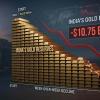India’s Foreign Exchange Reserves Drop by $9.99 Billion to $671.63 Billion as Gold Holdings See Sharp Fall