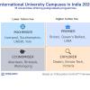 DrEducation Research Report Maps India's Emerging Foreign University Campus Landscape for 2026 Admissions