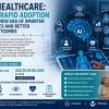 AI in Healthcare: India's Rapid Adoption Signals a New Era of Smarter Diagnostics and Better Patient Outcomes