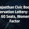 Rajasthan Civic Body Reservation Lottery: Kota Gets OBC Women, Jaipur Open