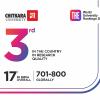 Chitkara University Ranks 3rd in India for Research Quality in THE 2027 Rankings