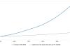 Keeper Security Crosses USD 225 Million ARR, Strengthens Position as a Global Leader in AI-Native Identity Security