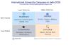 DrEducation Research Report Maps India's Emerging Foreign University Campus Landscape for 2026 Admissions