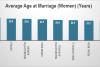 Marriage and Motherhood Drive India’s Female Workforce Exodus, Report Finds