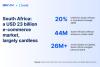 Canva Becomes First International Company to Offer Recurring Capitec Pay Subscriptions