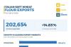 Italian Soft Wheat Flour Exports Surge 14.83% in H1 2026, Led by US Demand