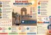 Why Is India Getting Hotter? Delhi's Extreme Heat Signals a Growing Climate Crisis as Monsoon Wait Continues