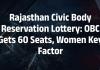 Rajasthan Civic Body Reservation Lottery: Kota Gets OBC Women, Jaipur Open