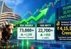 Sensex Surges Over 1,100 Points, Nifty Crosses 22,700 as Investors Gain ₹4.15 Lakh Crore