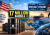 US Plans to Release 17 Million Barrels of Oil as Crude Prices Surge to $110