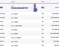 Varun Chakaravarthy Extends India’s Hold on Top Spot as ICC Men’s T20I Bowling Rankings Updated