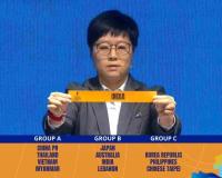 Indian Youth Squads Handed Daunting Draw for 2026 AFC Asian Cup Campaigns