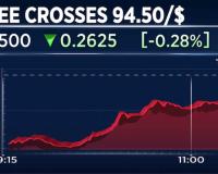 #DraftIndian Rupee Collapses to Record Low Near 95 Against Dollar as Soaring Oil Prices Ignite Market Turmoil: Add Your Title