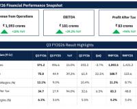 Amir Chand Jagdish Kumar (Exports) Ltd. Achieves Robust Growth and Major IPO Milestone in Q3 FY2026