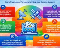 India’s MHEW-DSS Revolutionizes Disaster Preparedness with Real-Time, Impact-Based Forecasting