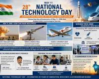 India Marks 28th National Technology Day, Honouring the Legacy of Pokhran-II and Indigenous Innovation