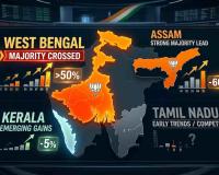 BJP Surges Ahead as Counting Continues Across Five Key States, Early Trends Signal Major Political Shift
