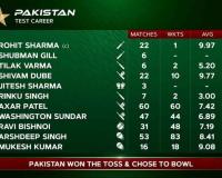 Broadcasting Blunder Steals Spotlight as India’s Scorecard Appears During Pakistan-Bangladesh Test in Dhaka