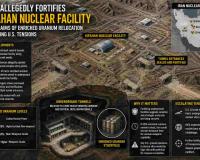 Iran Allegedly Fortifies Isfahan Nuclear Facility Amid Claims of Enriched Uranium Relocation and Rising U.S. Tensions