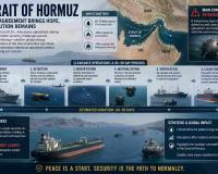 Strait of Hormuz Reopening: Maritime Security Concerns Persist Despite US-Iran Peace Agreement