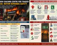 Lucknow Coaching Centre Fire Claims 15 Lives, Exposes Critical Gaps in Building Fire Safety Compliance