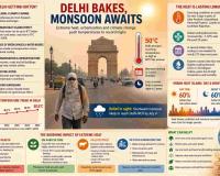 Why Is India Getting Hotter? Delhi's Extreme Heat Signals a Growing Climate Crisis as Monsoon Wait Continues