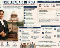 Free Legal Aid in India: Who Can Get a Lawyer at No Cost and How to Apply