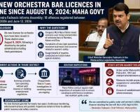 Thane Orchestra Bar Crackdown Intensifies as Maharashtra Confirms No Fresh Licences Since August 2024