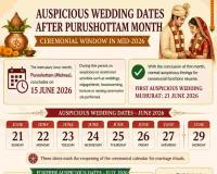 Wedding Calendar Window Opens Briefly After Intercalary Lunar Month Ends; Chaturmas to Restrict Ceremonies Again in 2026