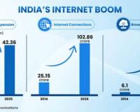 India’s Technology Revolution Powers Global Ambitions as Nation Builds Strategic Capabilities for the Future
