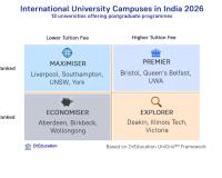 DrEducation Research Report Maps India's Emerging Foreign University Campus Landscape for 2026 Admissions