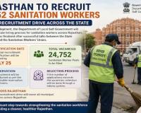 Jaipur to Launch Recruitment Drive for 24,752 Sanitation Workers; Notification to Be Issued by July 25
