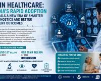 AI in Healthcare: India's Rapid Adoption Signals a New Era of Smarter Diagnostics and Better Patient Outcomes