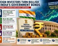 Foreign Investors Shift Focus to Indian Bonds as Bloomberg Index Inclusion Nears