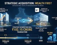 Wealth First Portfolio Managers Approves ₹102.15 Crore Acquisition of Wealth First Advisors to Strengthen National Presence