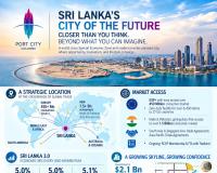 CREDAI Chennai Explores Port City Colombo Development and Cross-Border Investment Opportunities