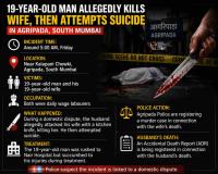 19-Year-Old Man Kills Wife With Kitchen Knife in Mumbai, Dies by Suicide Attempt