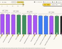 Indian AI Lab Sthanika’s Sieve 31B Ranks Second Globally on Jev Decision Index