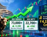 Sensex Surges Over 1,100 Points, Nifty Crosses 22,700 as Investors Gain ₹4.15 Lakh Crore