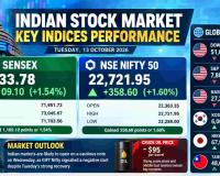 Sensex, Nifty Outlook: GIFT Nifty Signals Weak Opening After Market Rally