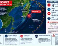 Magnitude 7 Earthquake Strikes Russia’s Kamchatka Peninsula, Japan Issues Erroneous 9.9 Warning